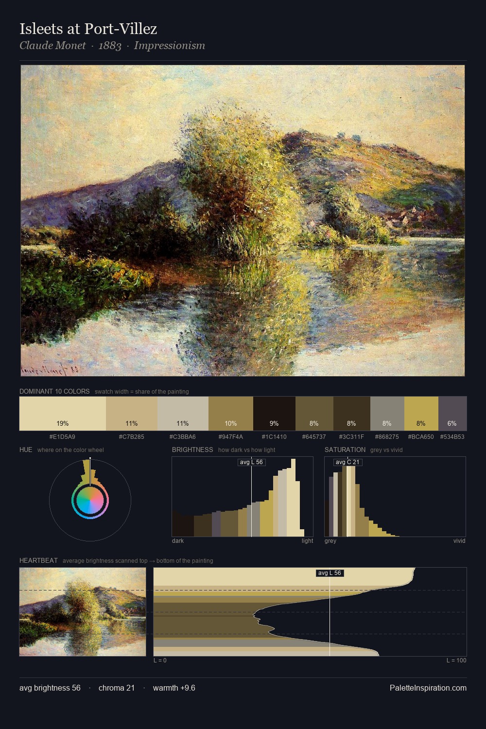 Isleets at Port-Villez palette card