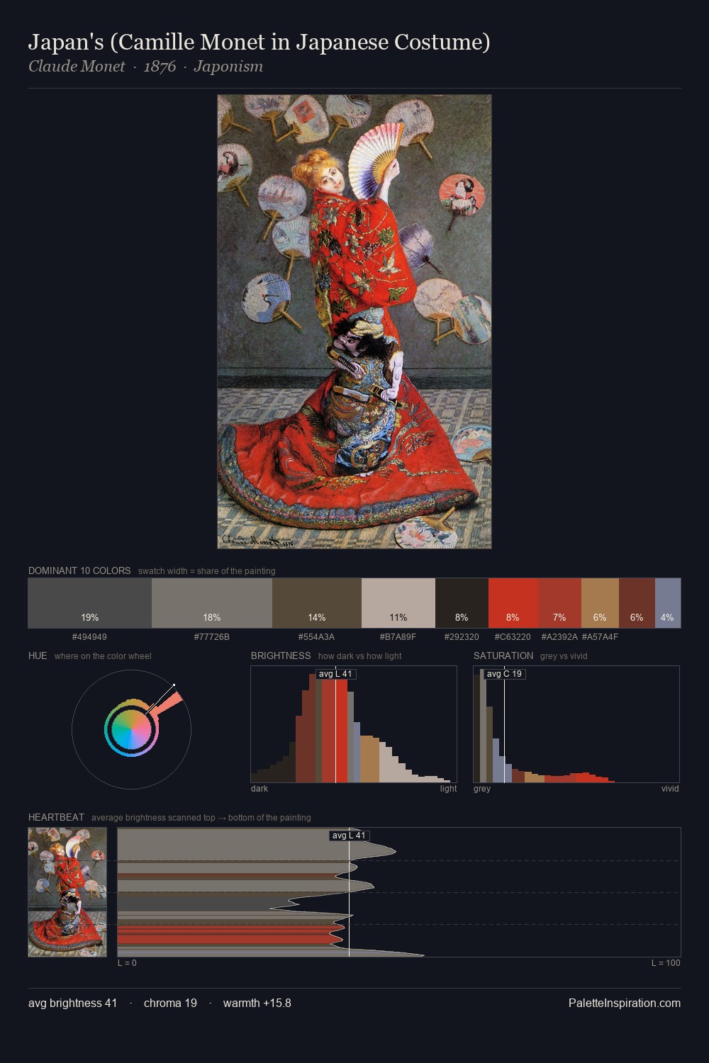 Japan's (Camille Monet in Japanese Costume) palette card