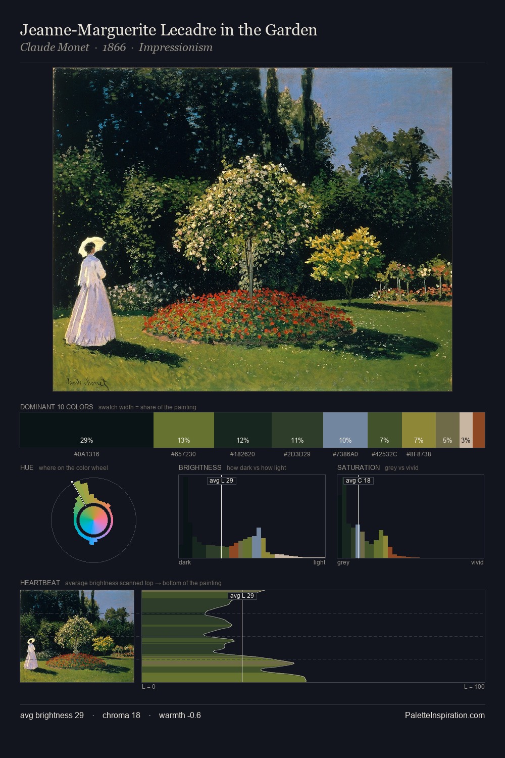 Jeanne-Marguerite Lecadre in the Garden palette card