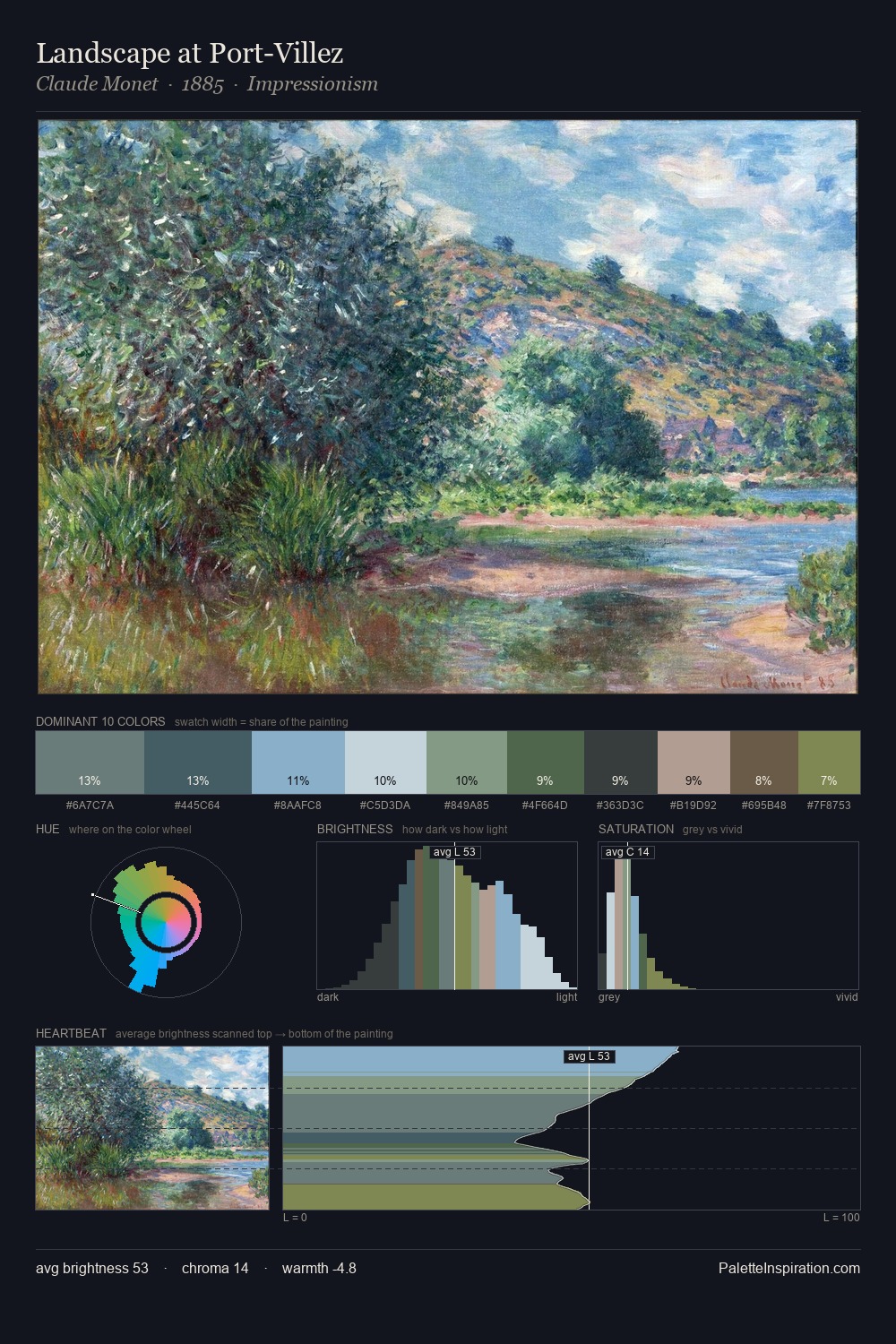 Landscape at Port-Villez palette card
