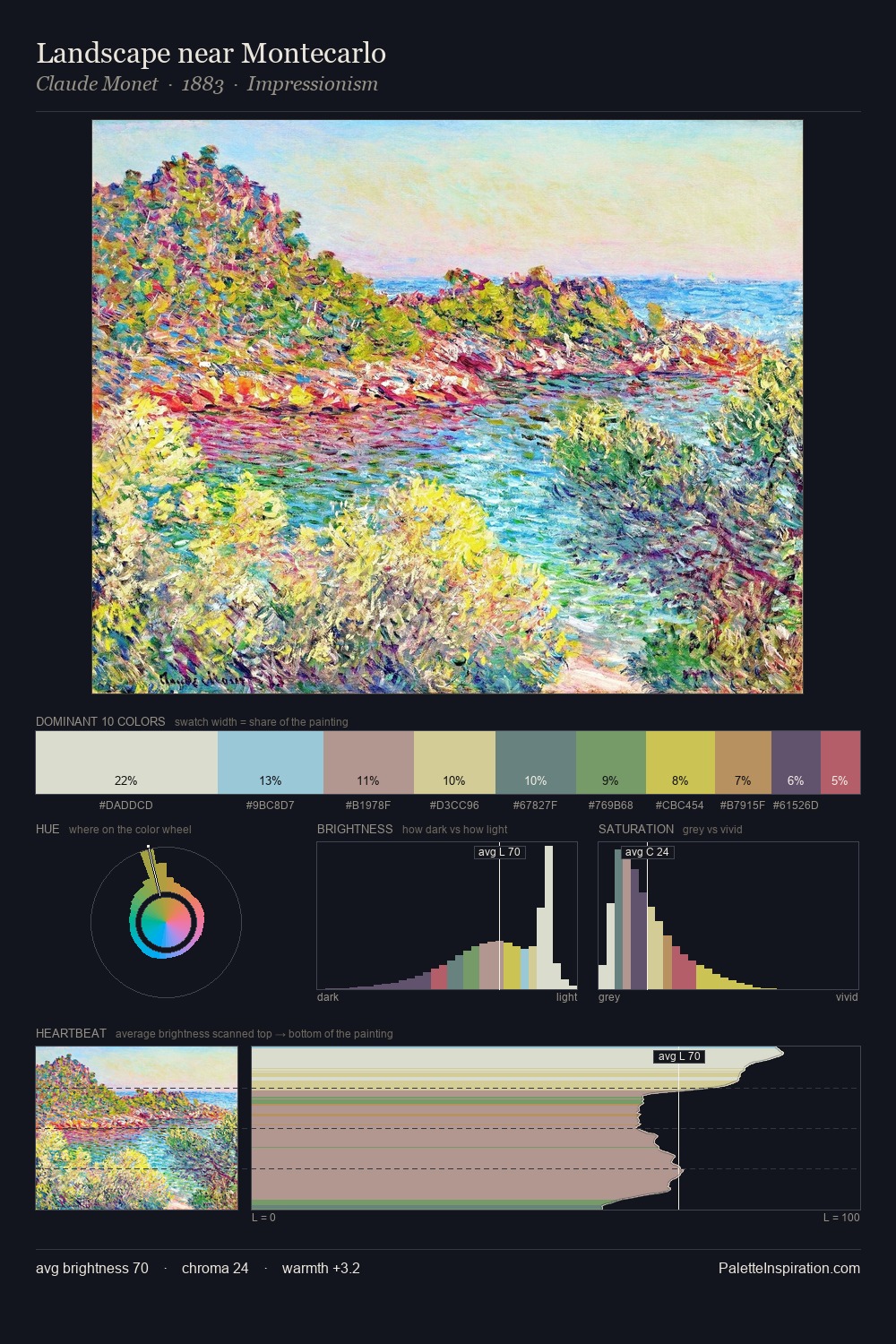 Landscape near Montecarlo palette card