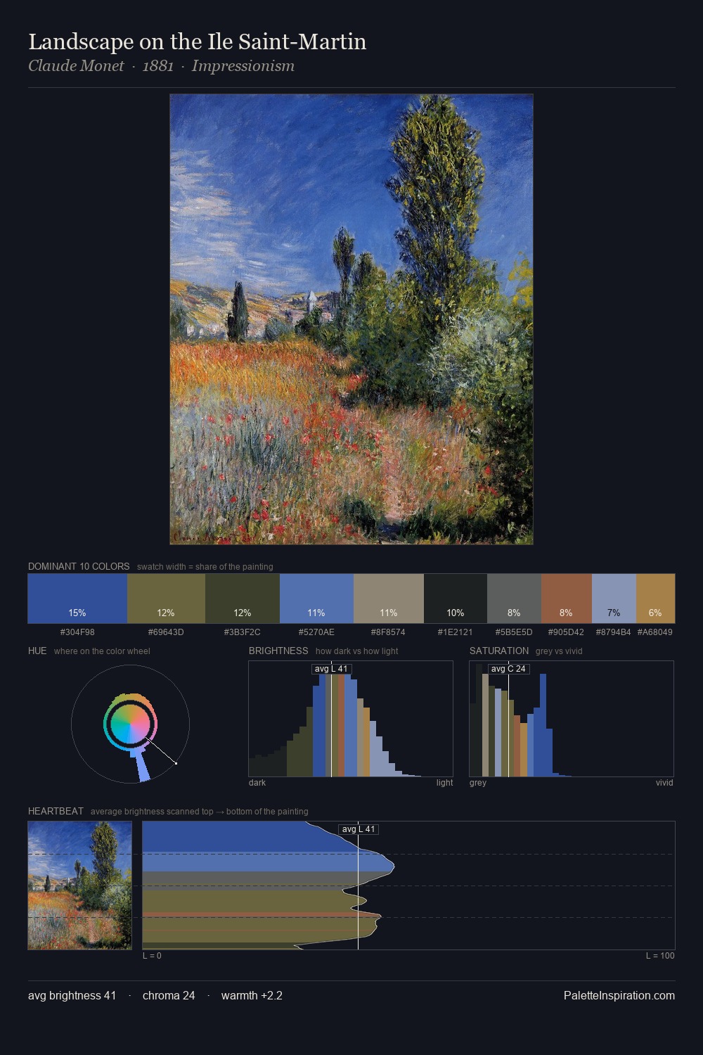 Landscape on the Ile Saint-Martin palette card