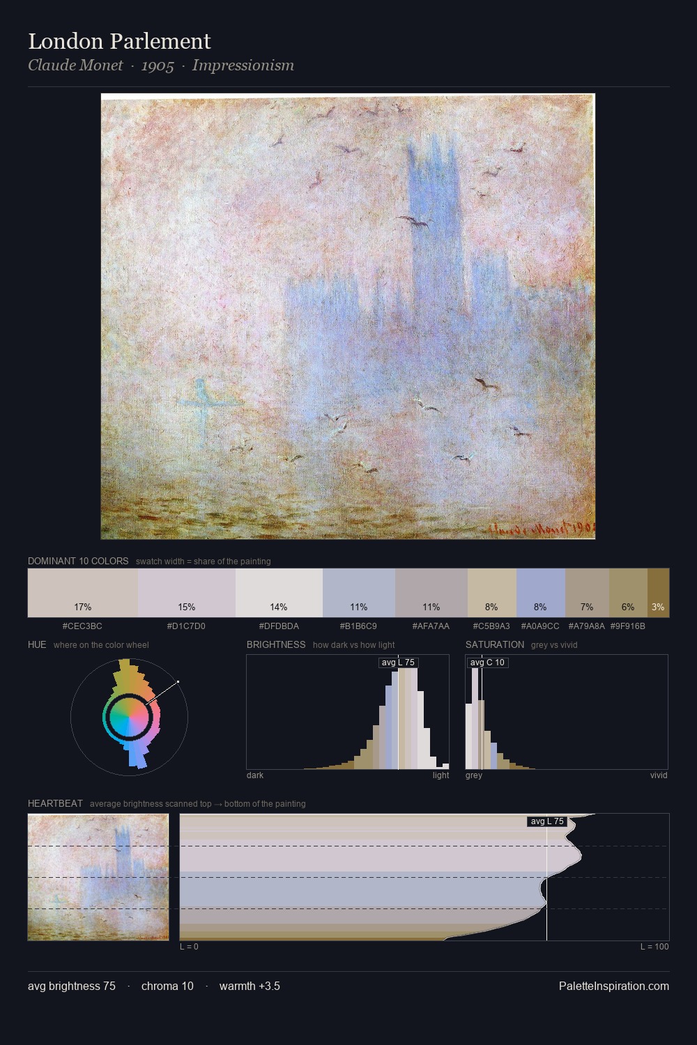 London Parlement palette card