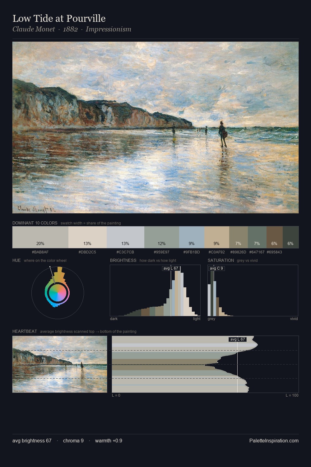 Low Tide at Pourville palette card