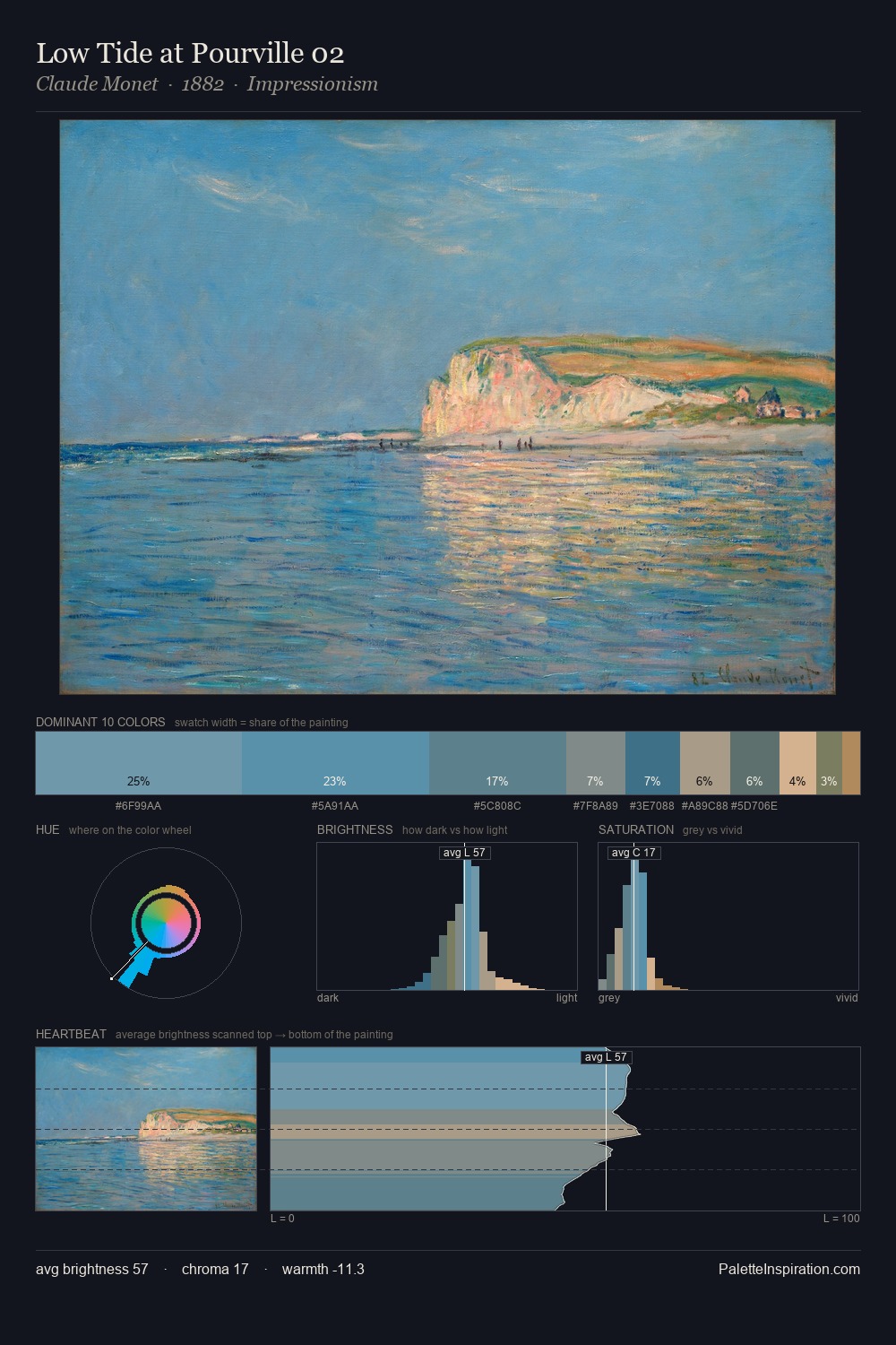 Low Tide at Pourville 02 palette card