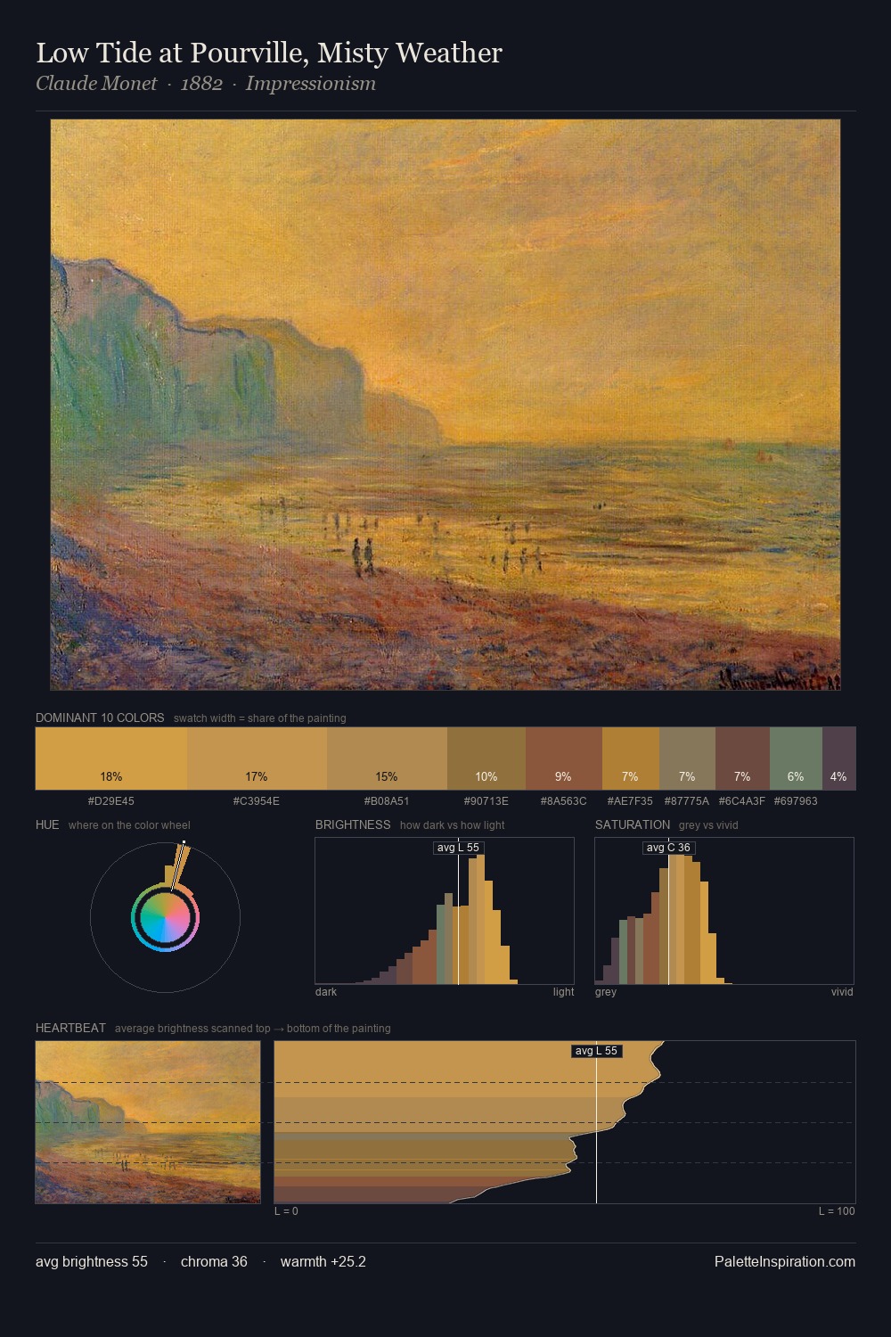 Low Tide at Pourville, Misty Weather palette card