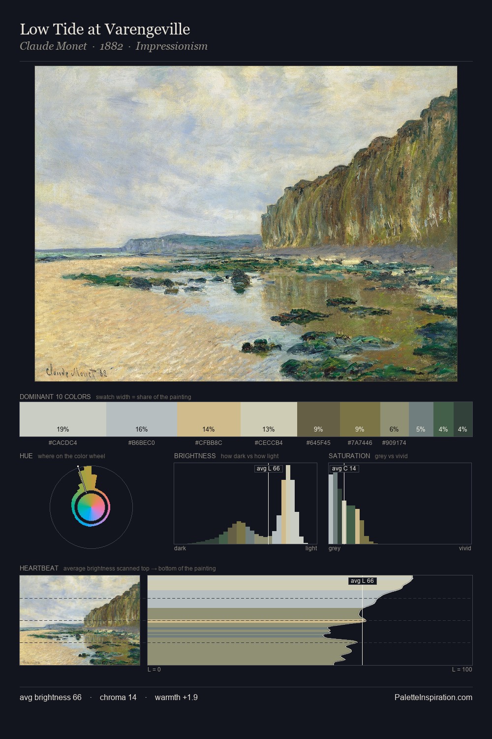 Low Tide at Varengeville palette card