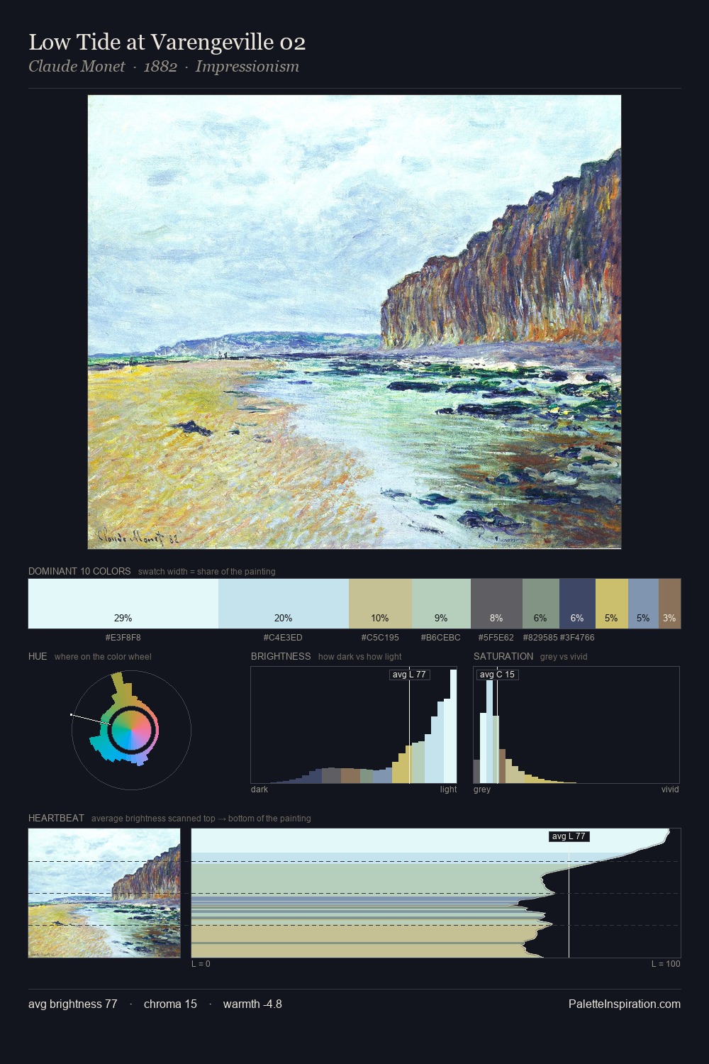 Low Tide at Varengeville 02 palette card