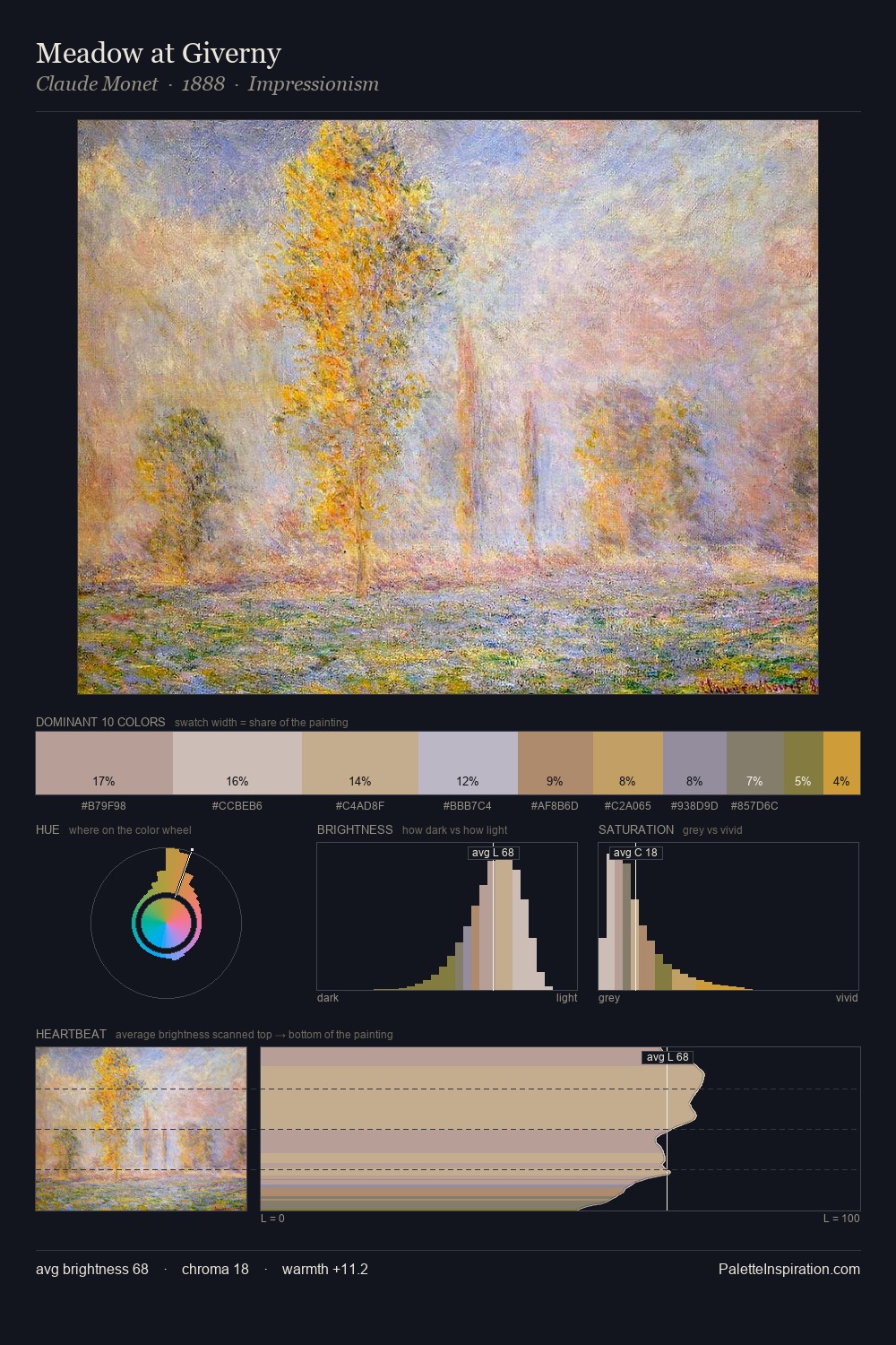 Meadow at Giverny palette card