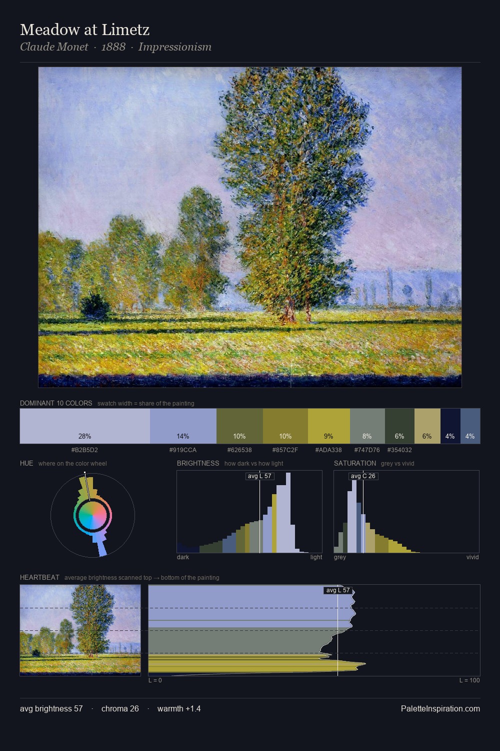 Meadow at Limetz palette card