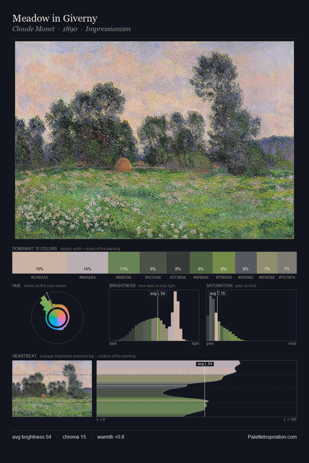 Meadow in Giverny palette card