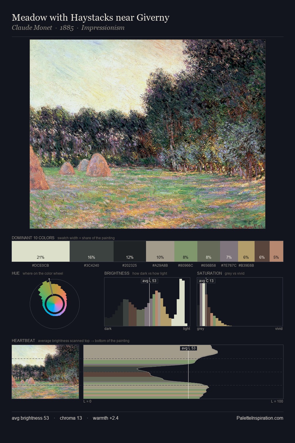 Meadow with Haystacks near Giverny palette card