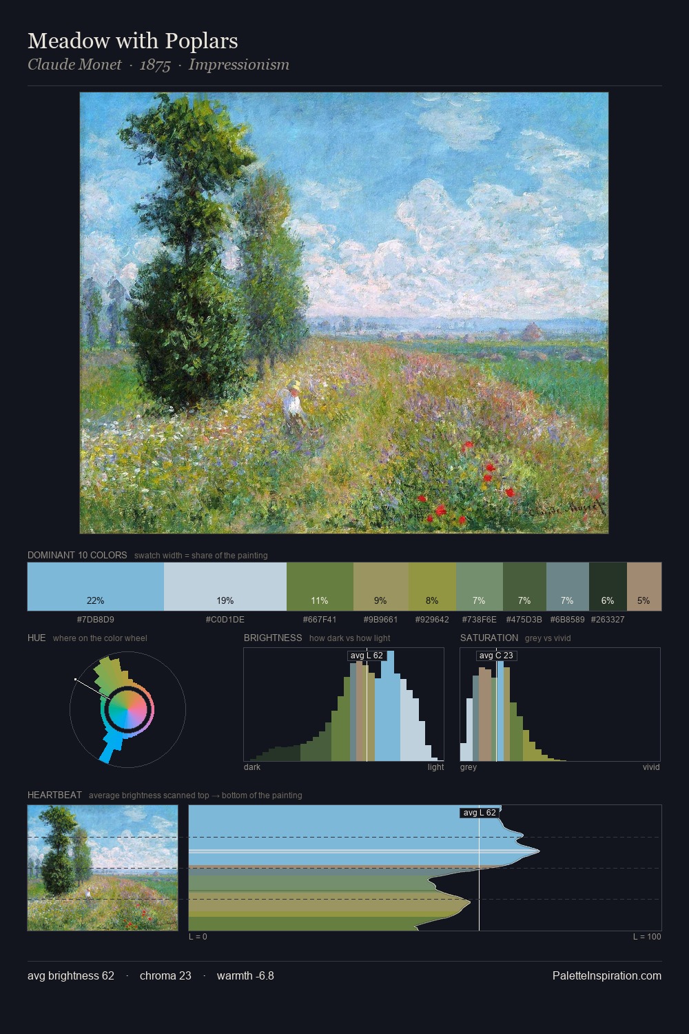 Meadow with Poplars palette card