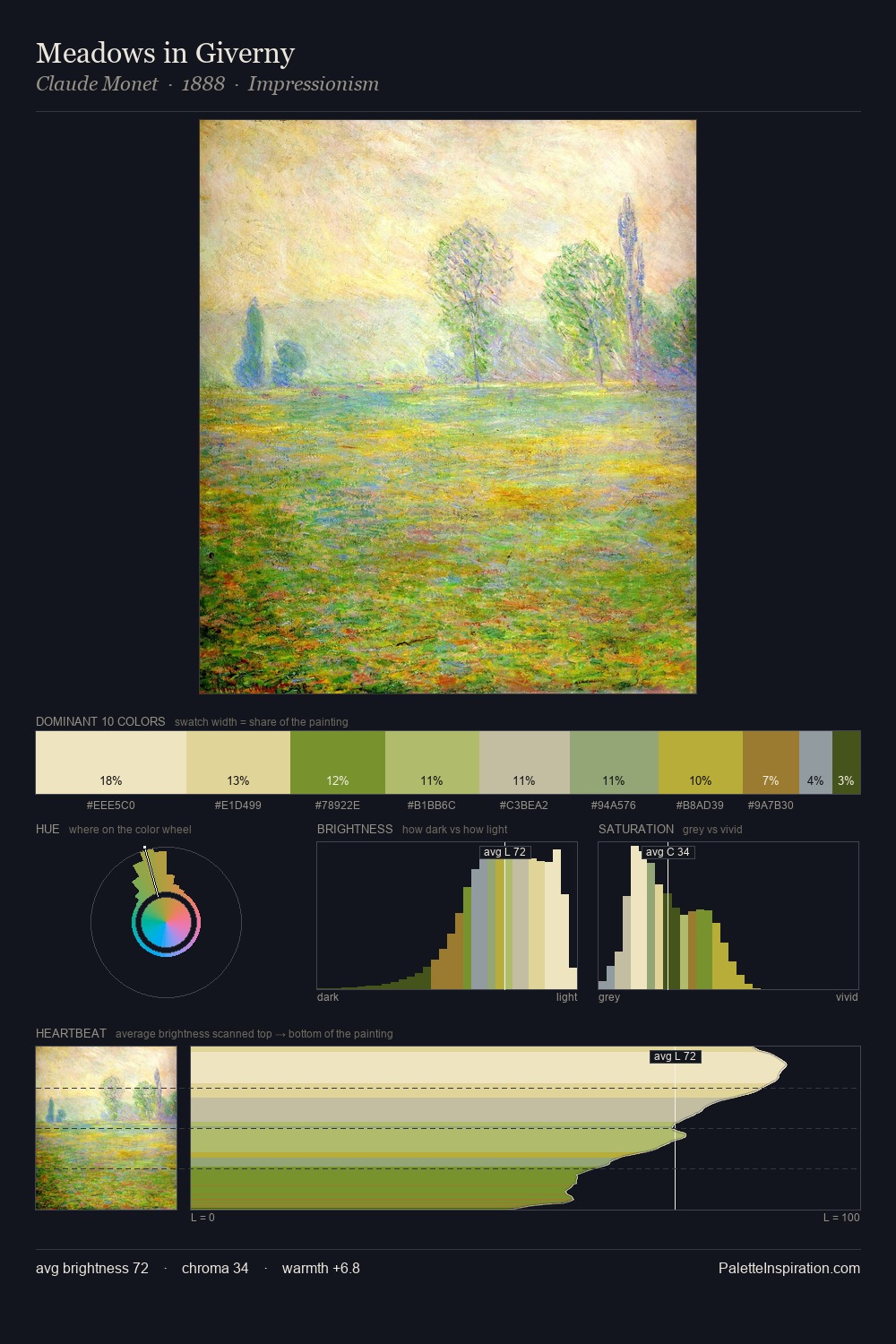 Meadows in Giverny palette card