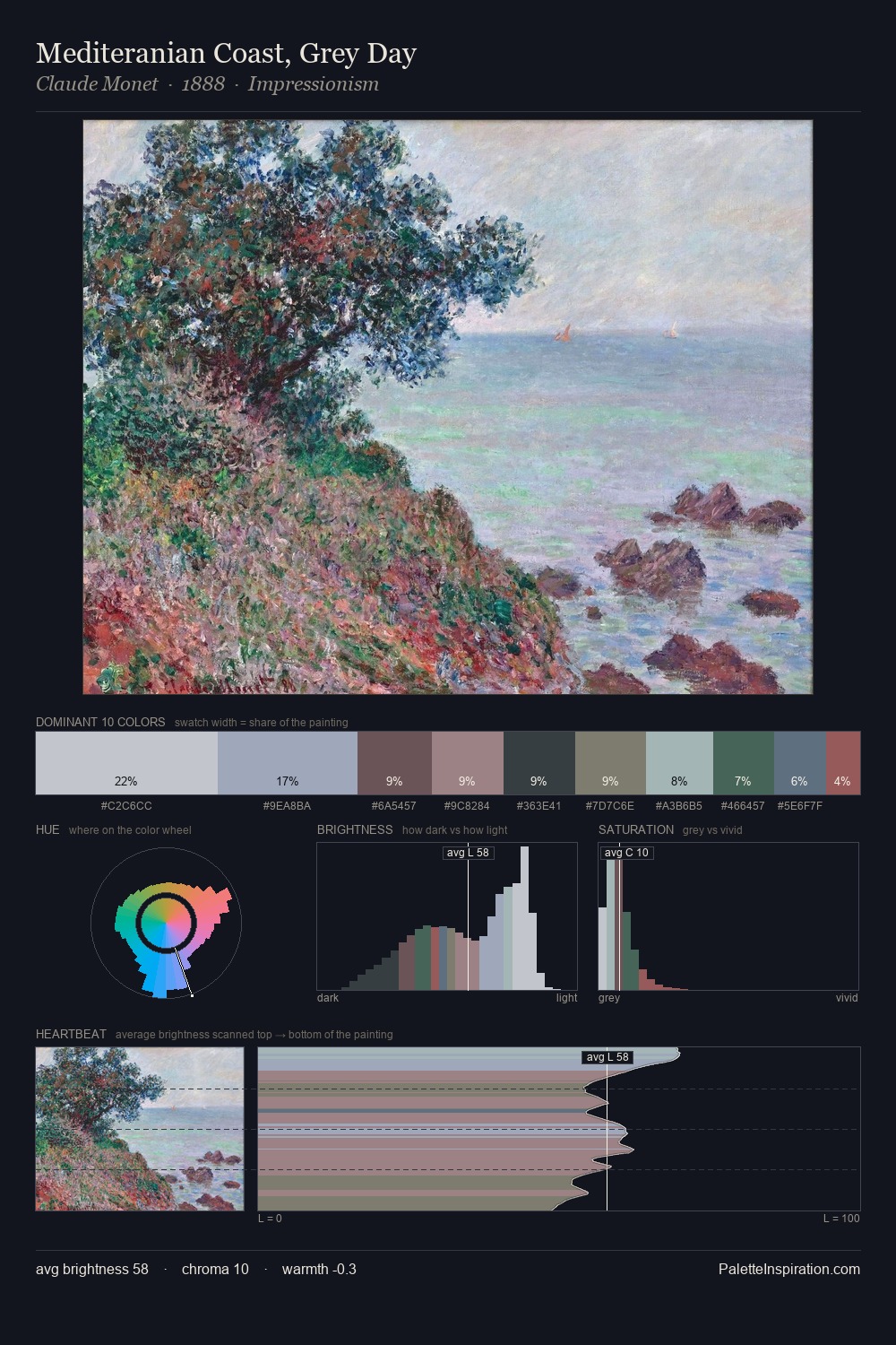 Mediteranian Coast, Grey Day palette card