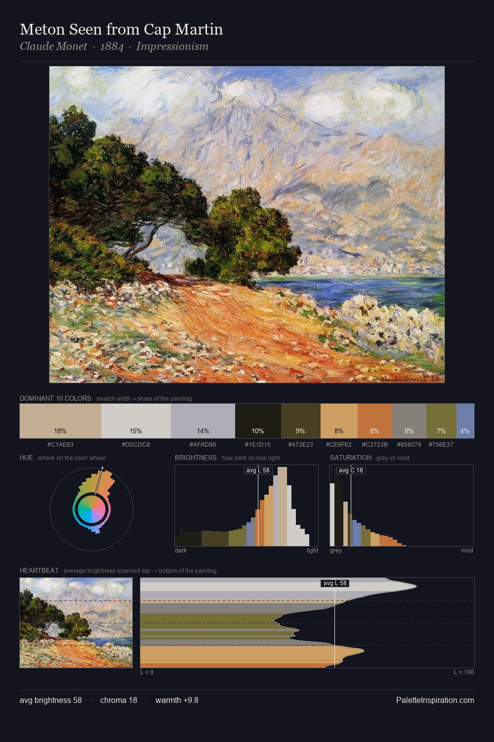 Meton Seen from Cap Martin palette card