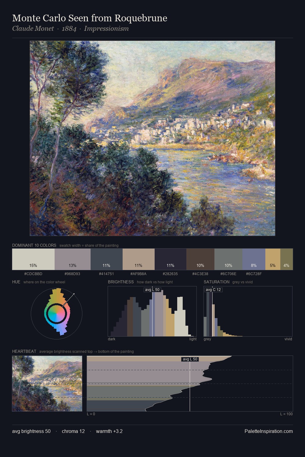Monte Carlo Seen from Roquebrune palette card