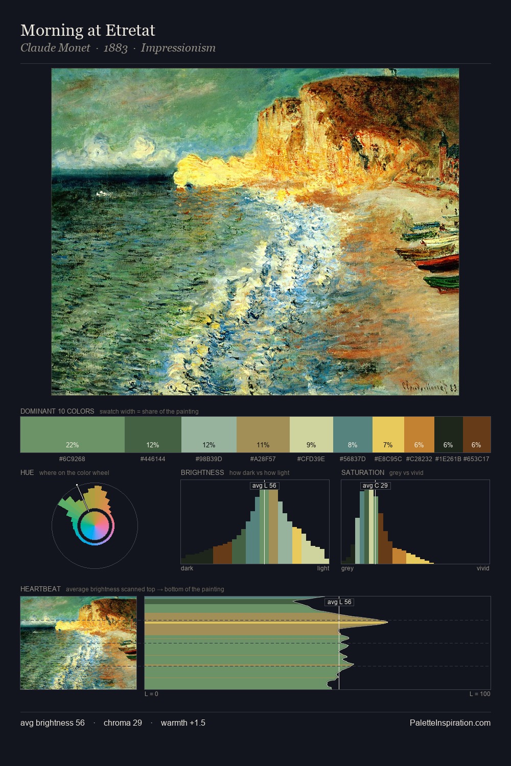Morning at Etretat palette card