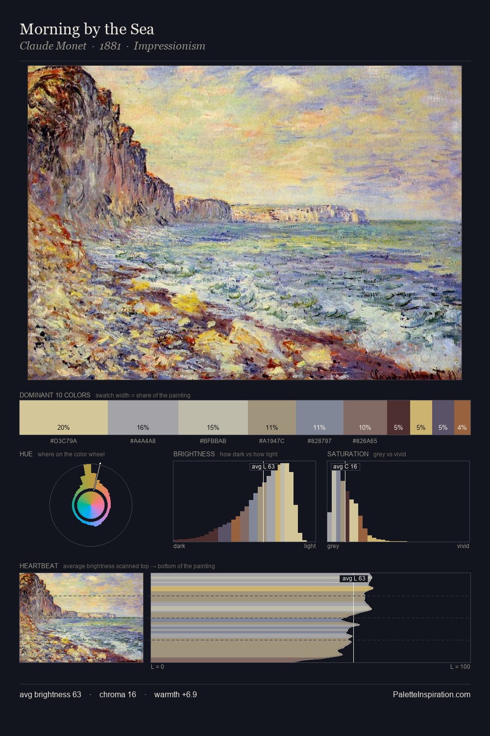 Morning by the Sea palette card