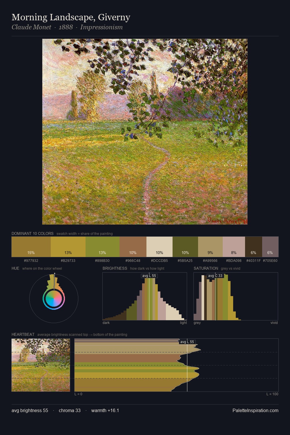 Morning Landscape, Giverny palette card