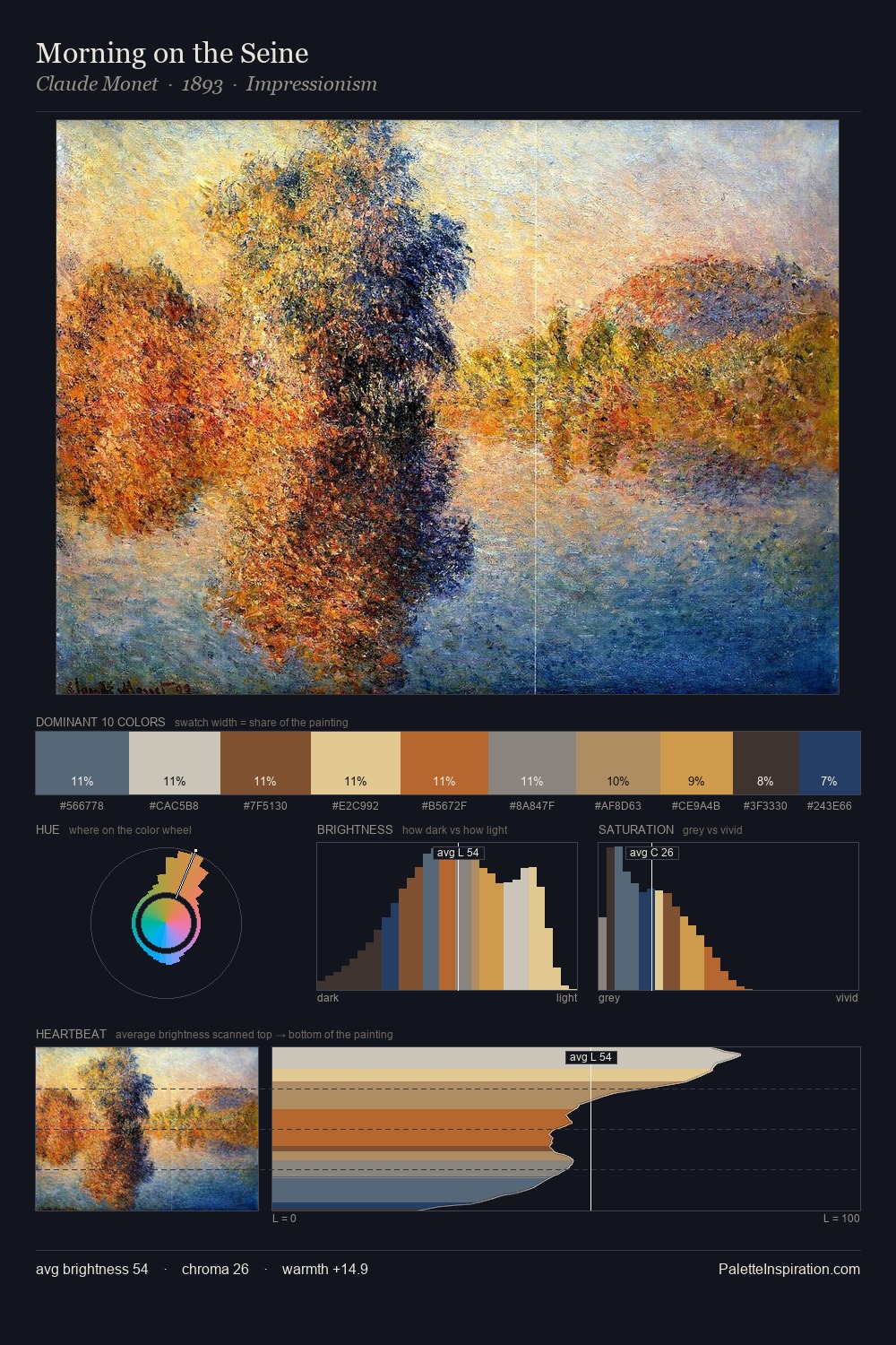 Morning on the Seine palette card