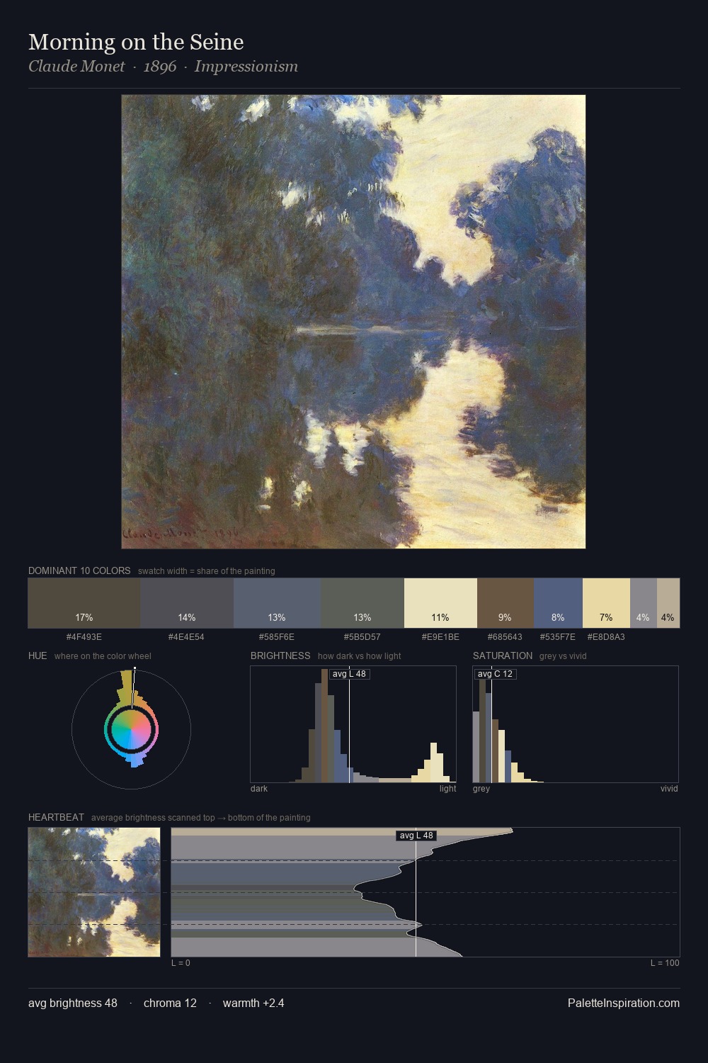 Morning on the Seine palette card