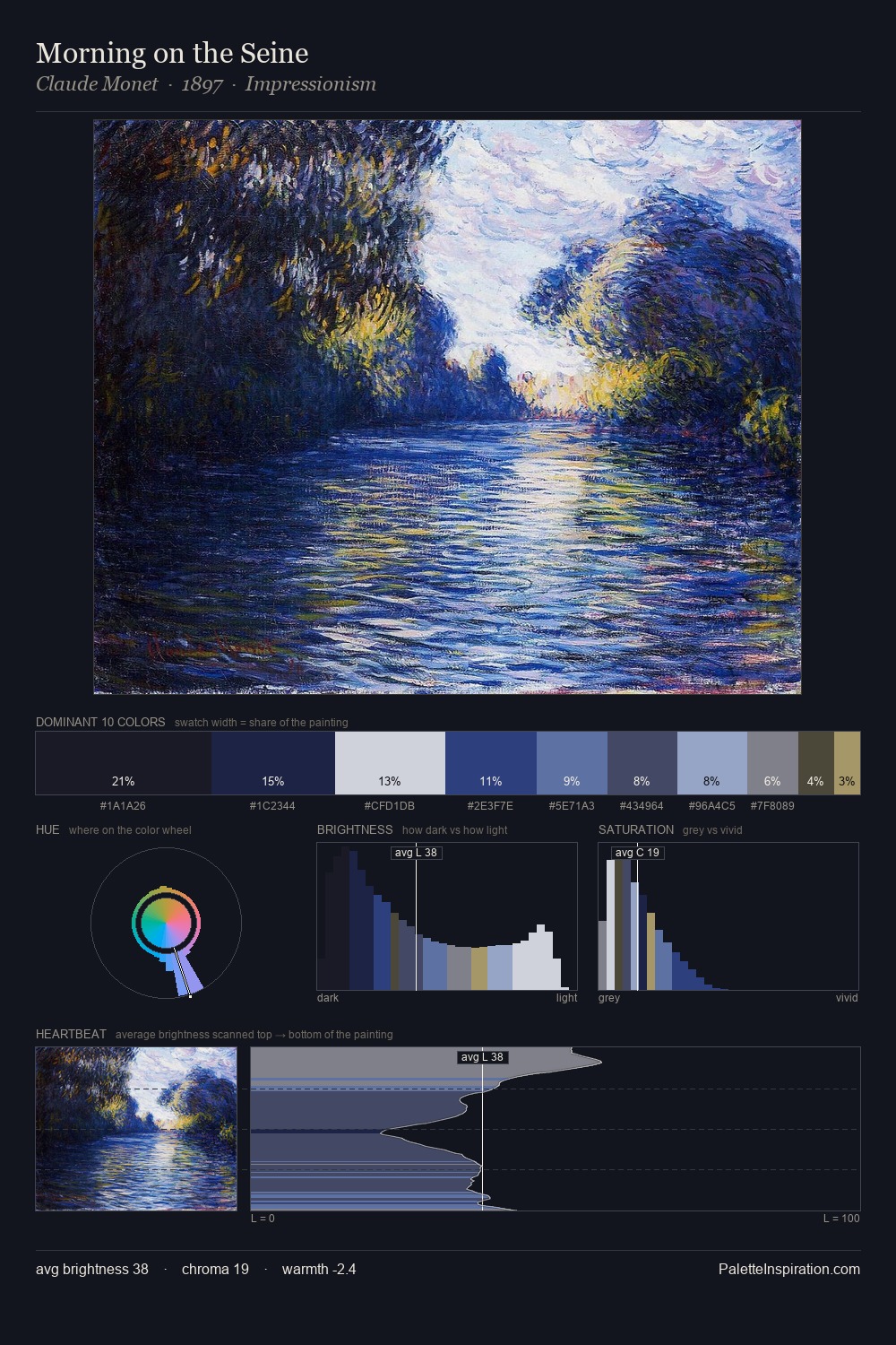 Morning on the Seine palette card