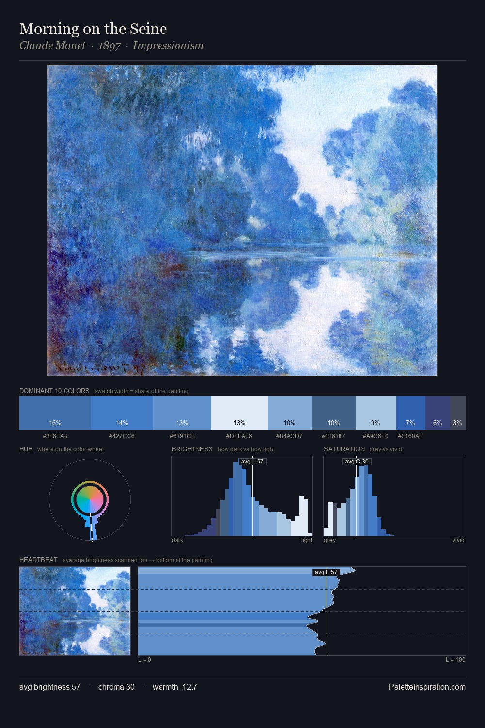 Morning on the Seine palette card