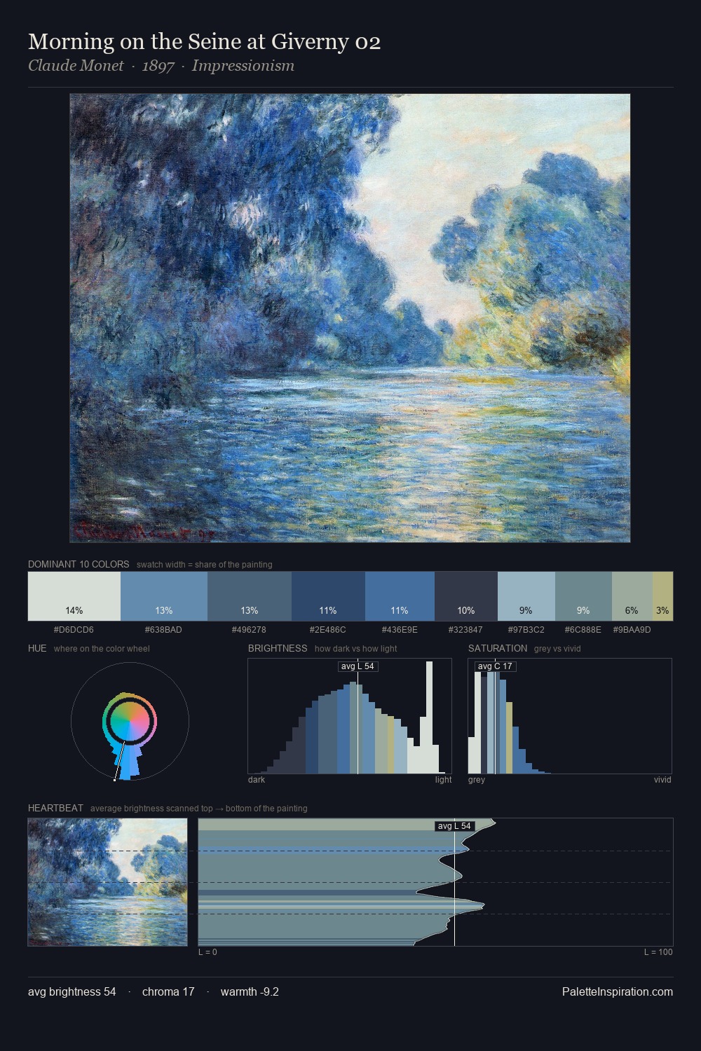 Morning on the Seine at Giverny 02 palette card
