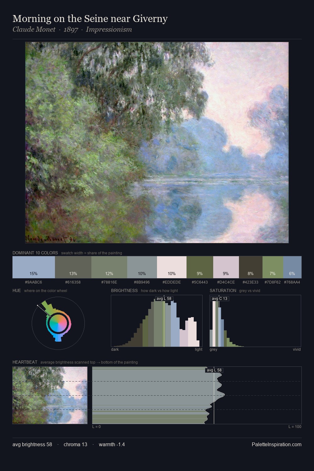 Morning on the Seine near Giverny palette card