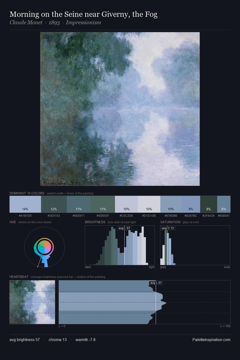 Morning on the Seine near Giverny, the Fog palette card