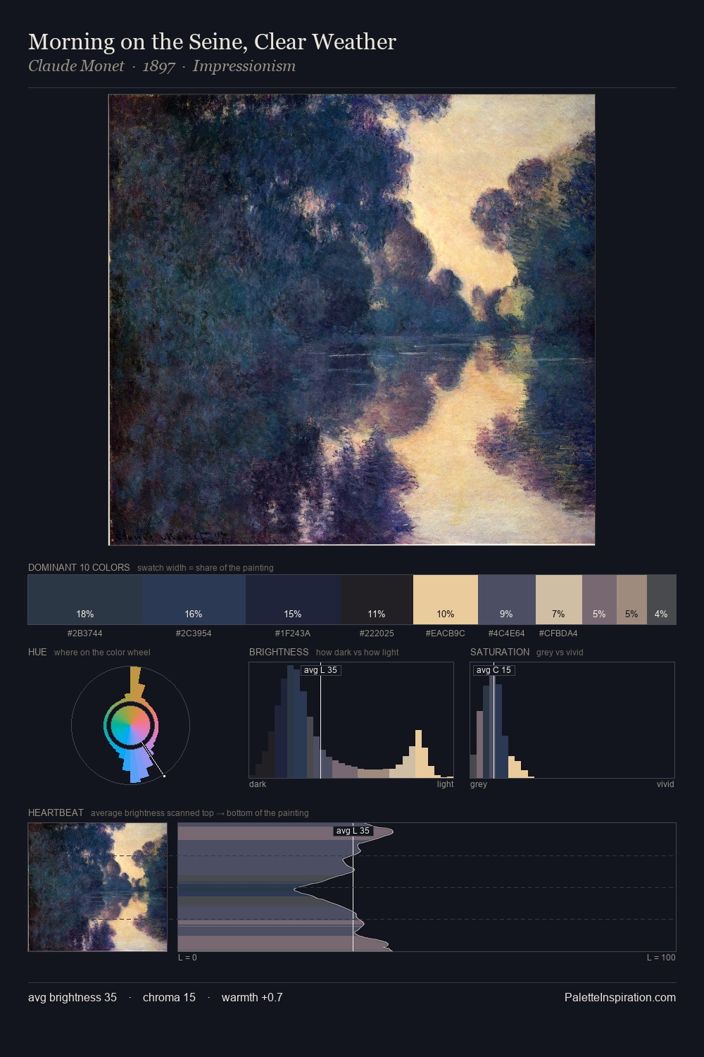 Morning on the Seine, Clear Weather palette card