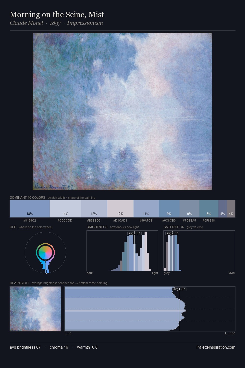 Morning on the Seine, Mist palette card