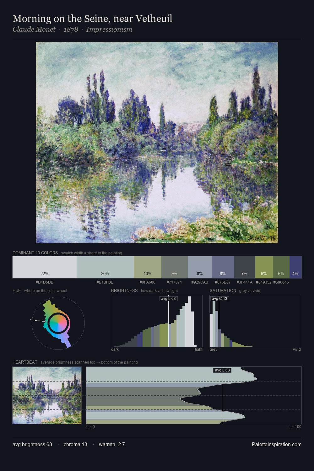 Morning on the Seine, near Vetheuil palette card