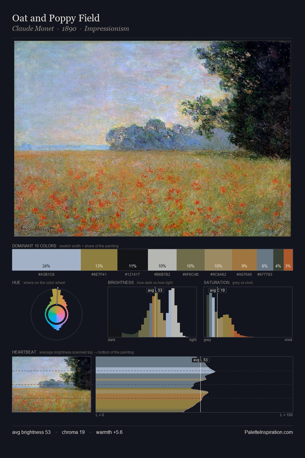 Oat and Poppy Field palette card