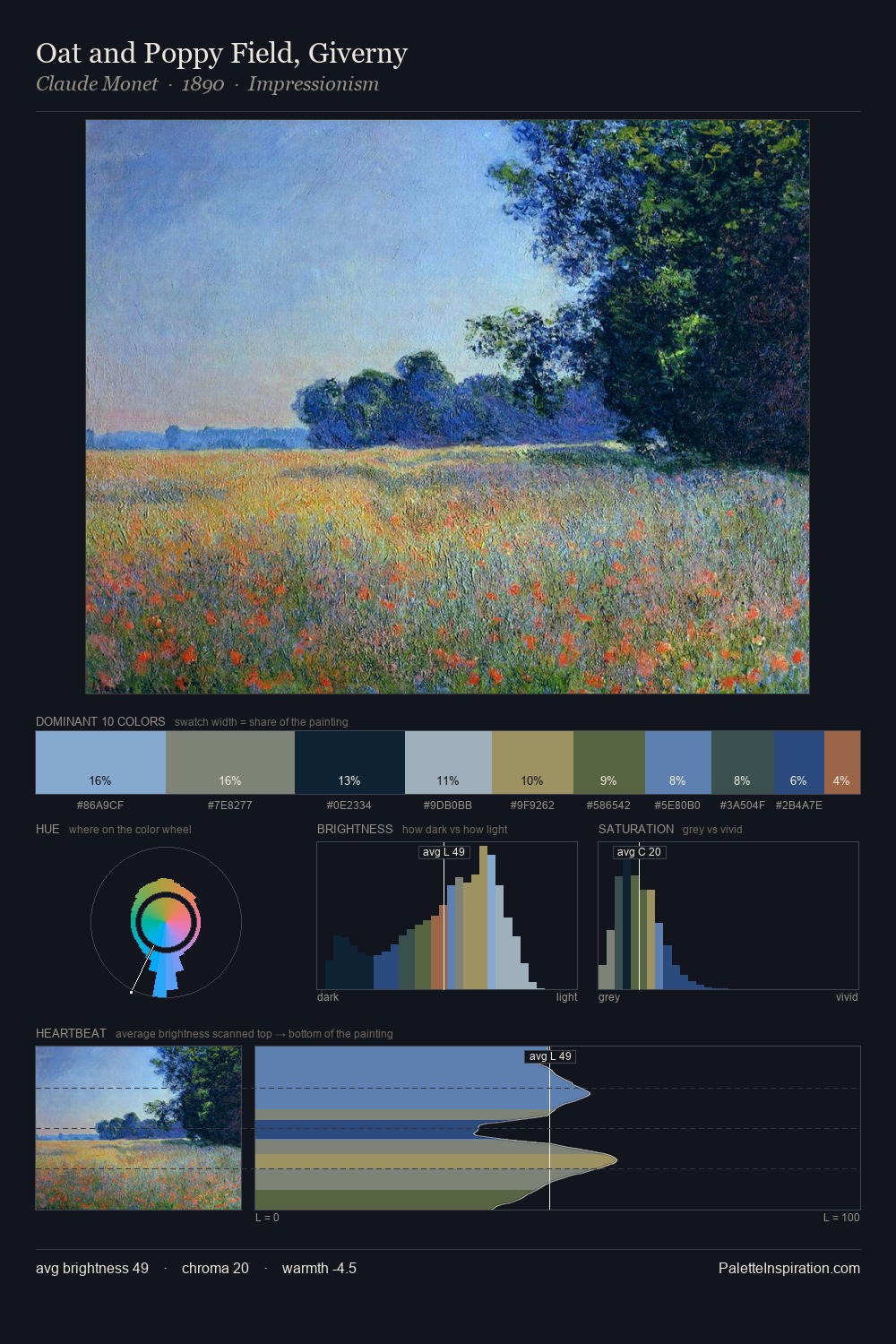 Oat and Poppy Field, Giverny palette card