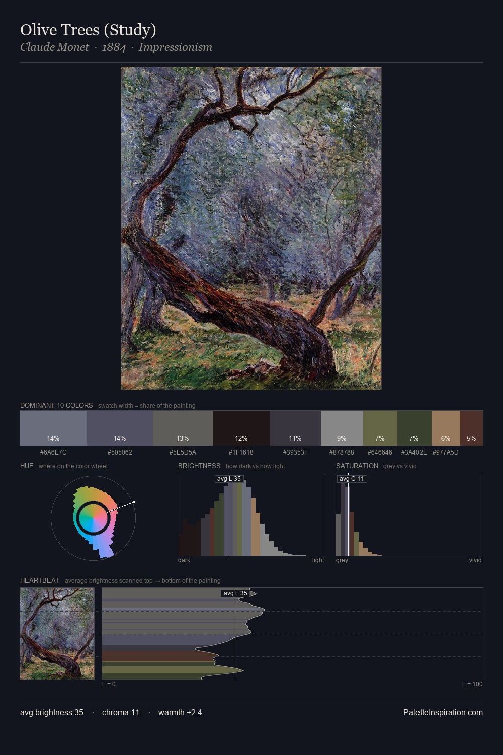 Olive Trees (Study) palette card