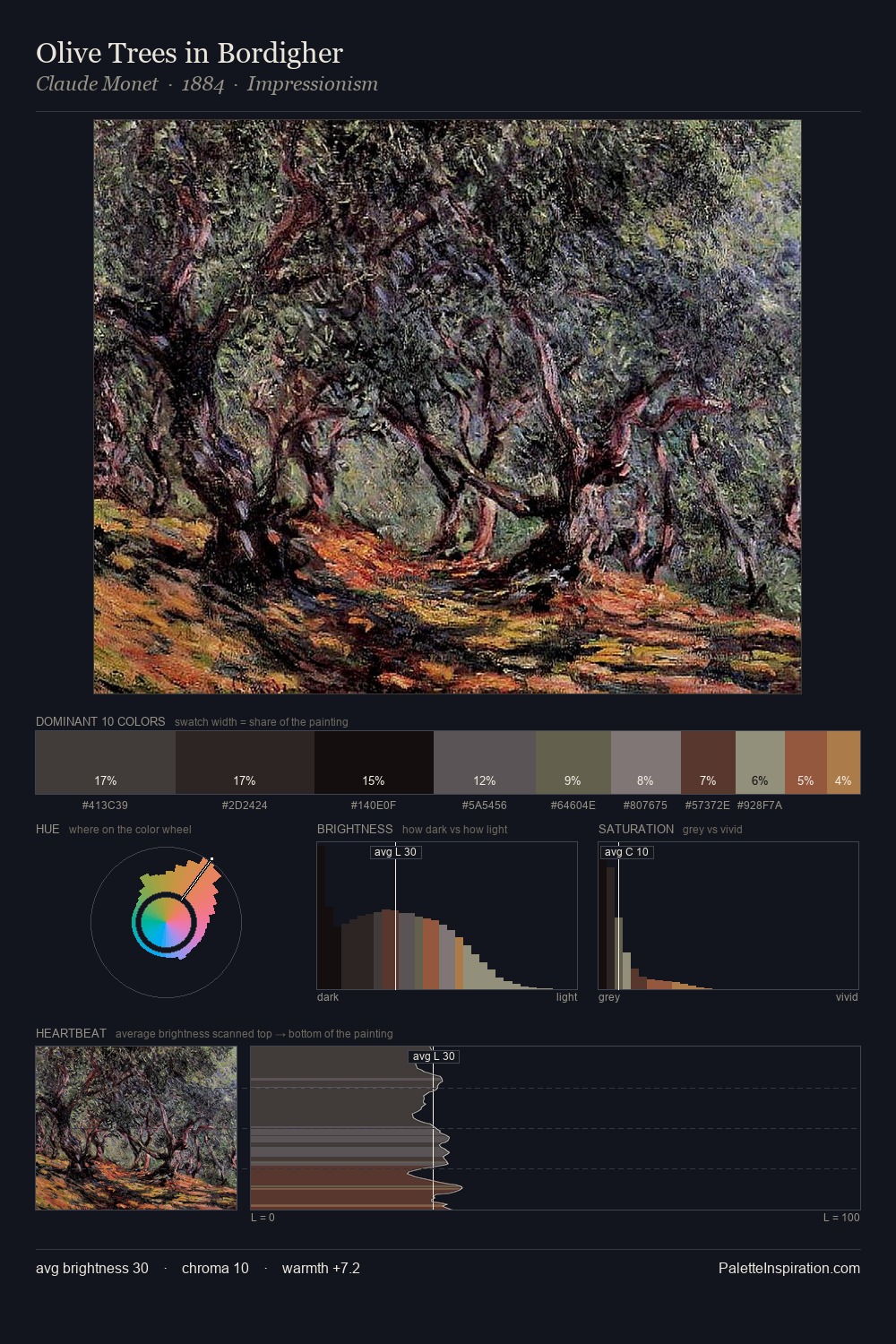 Olive Trees in Bordigher palette card