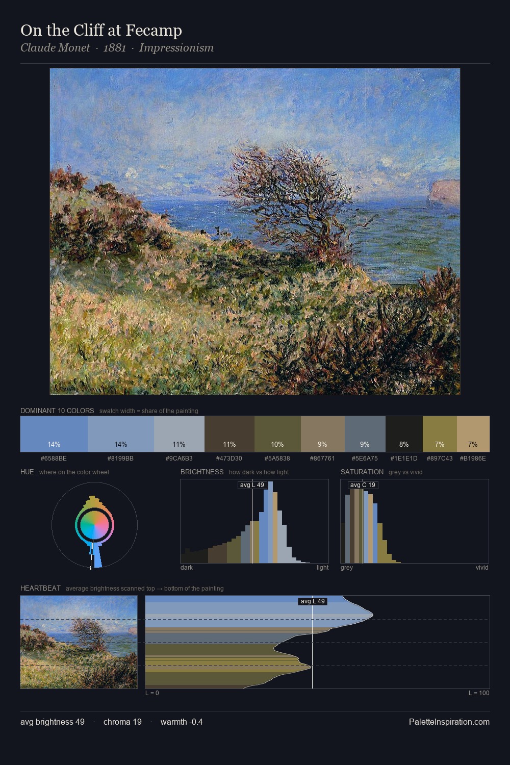 On the Cliff at Fecamp palette card