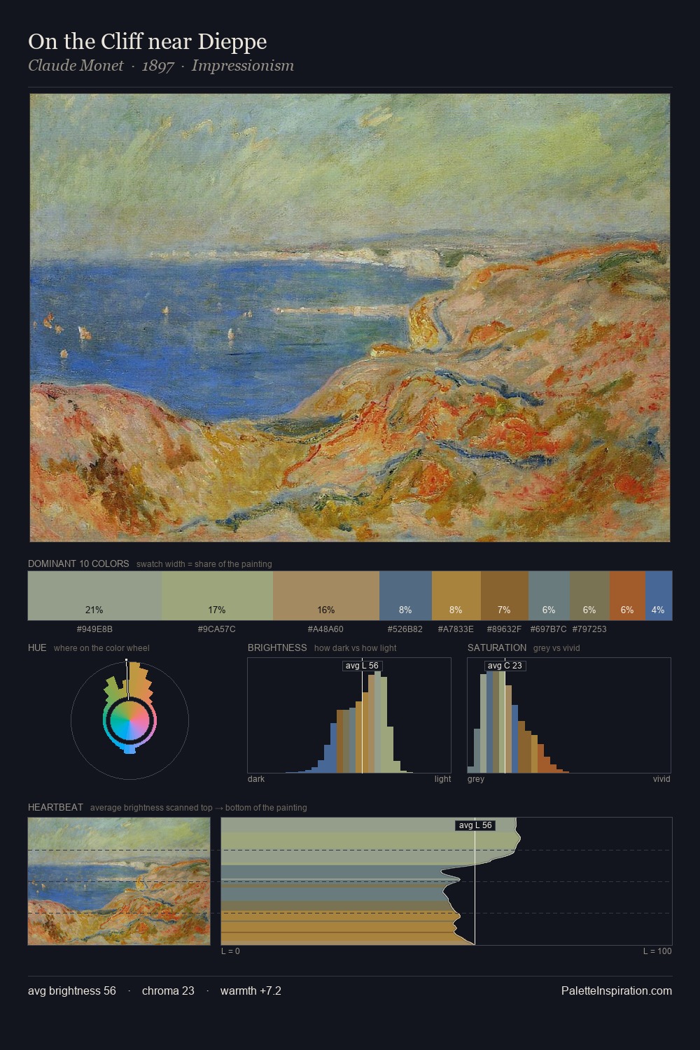 On the Cliff near Dieppe palette card