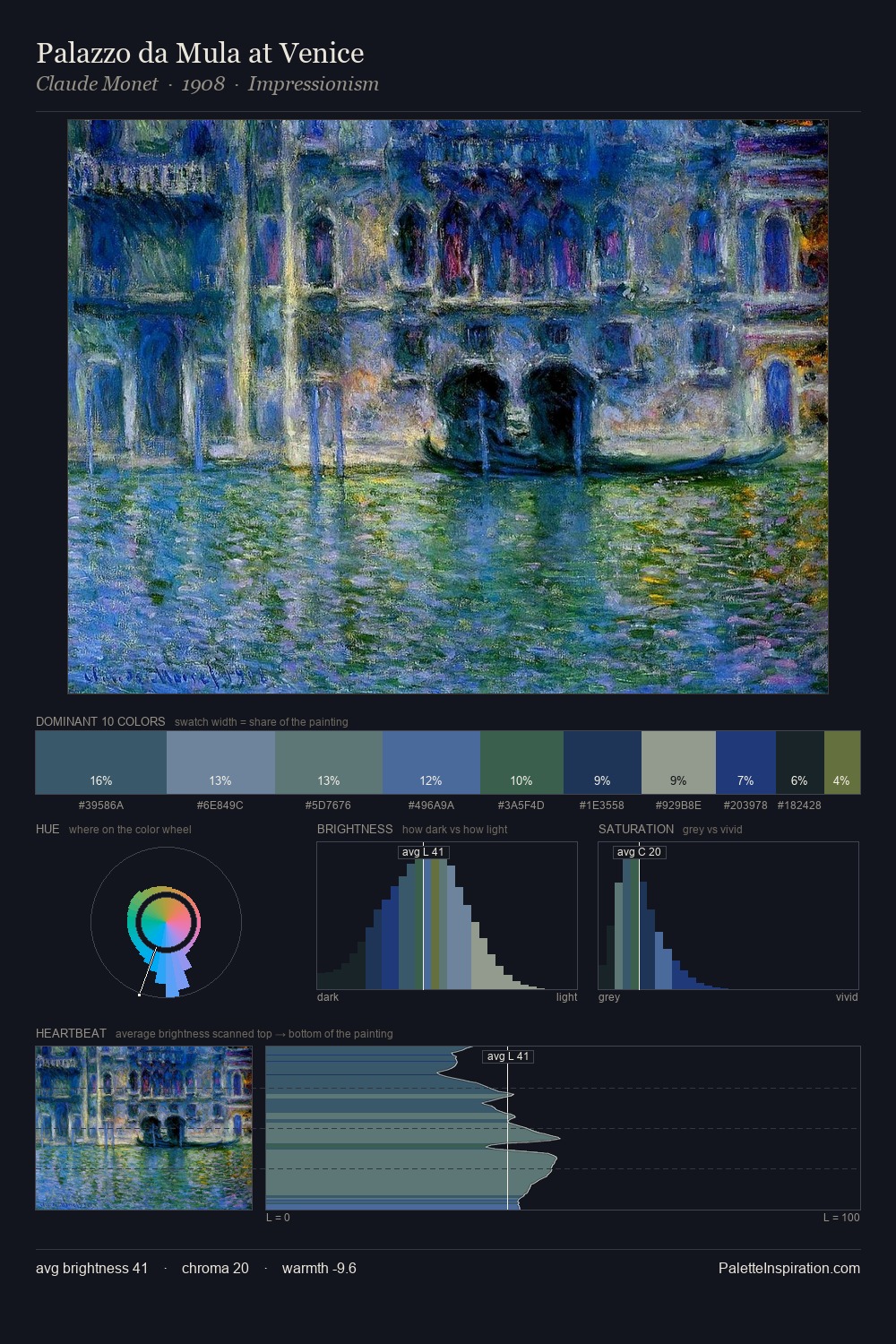 Palazzo da Mula at Venice palette card