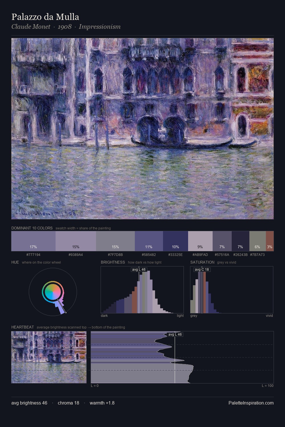 Palazzo da Mulla palette card