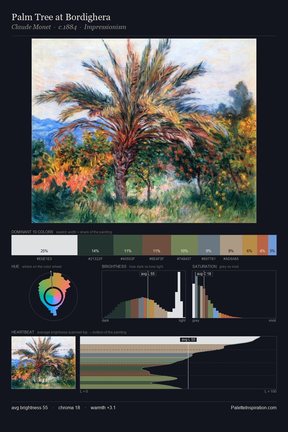 Palm Tree at Bordighera palette card
