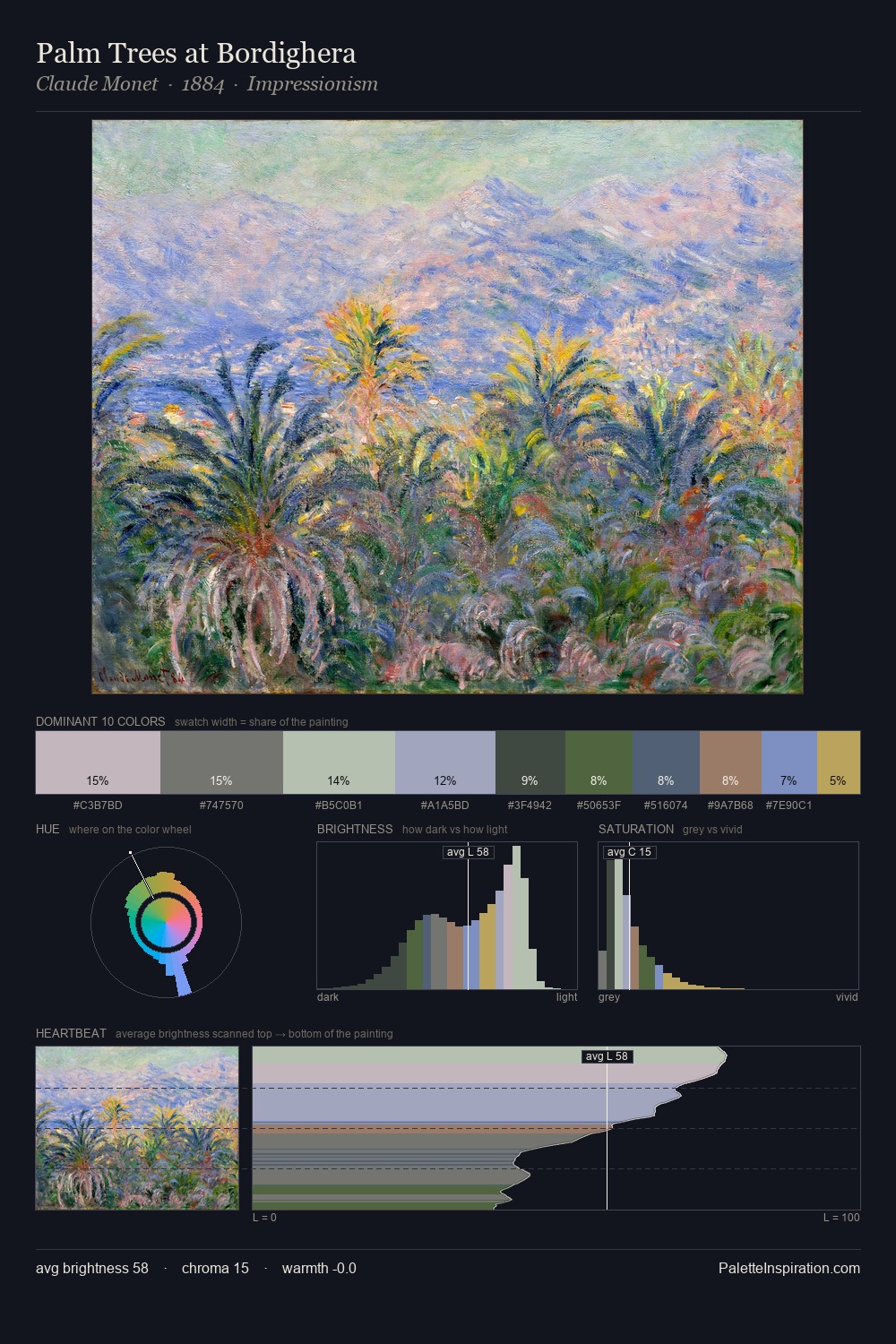 Palm Trees at Bordighera palette card