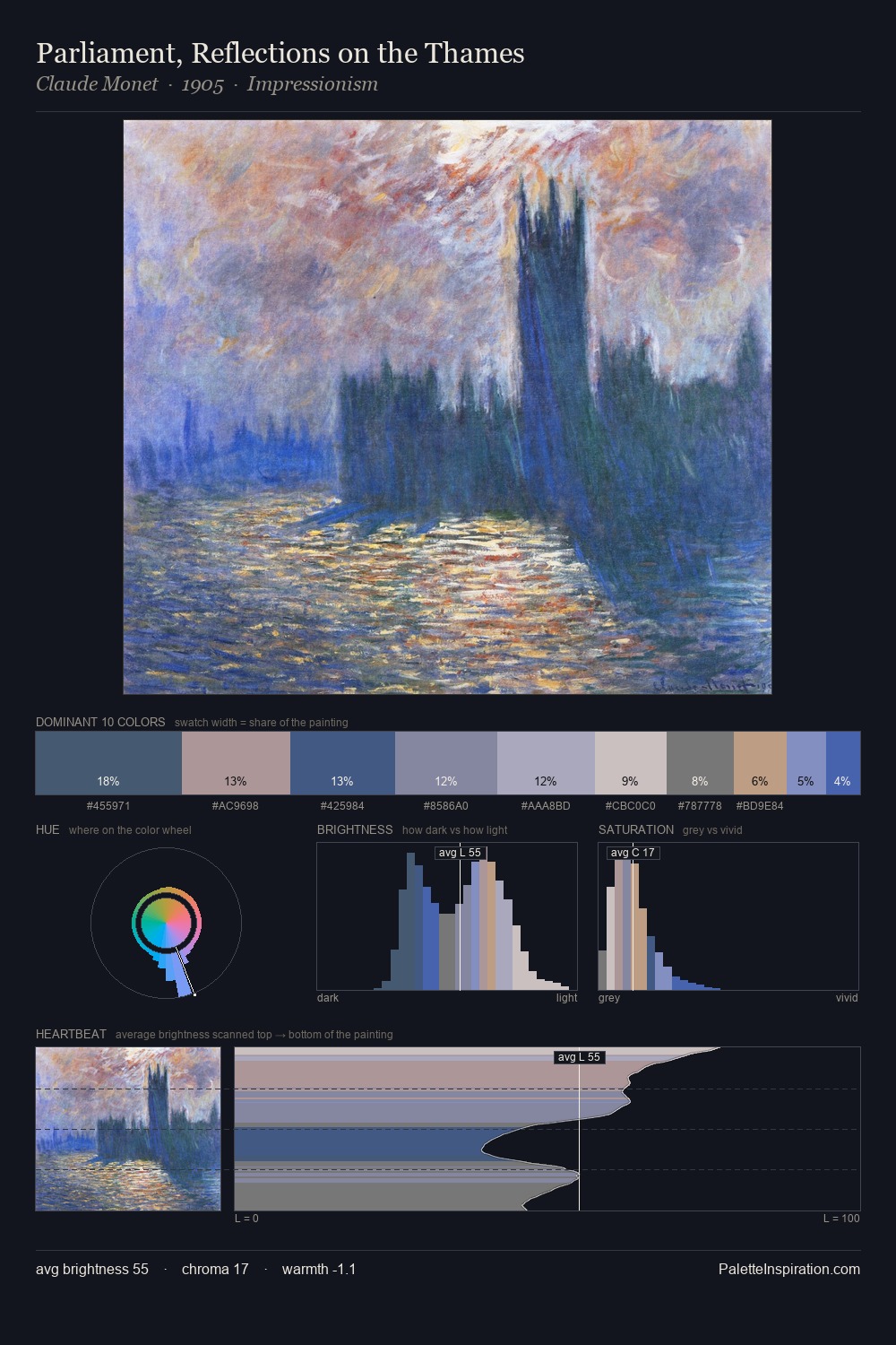 Parliament, Reflections on the Thames palette card