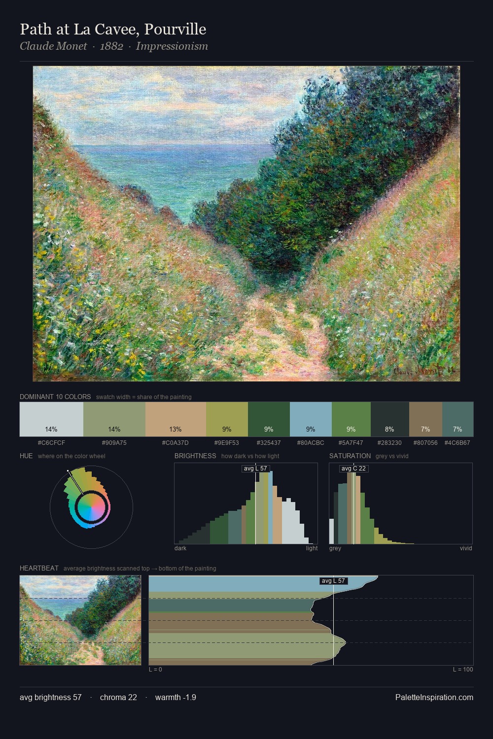 Path at La Cavee, Pourville palette card