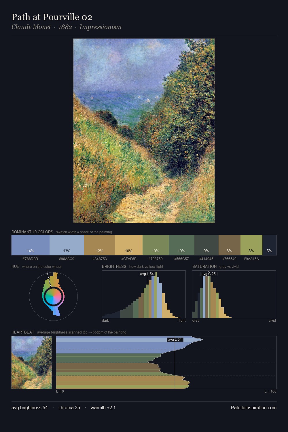 Path at Pourville 02 palette card