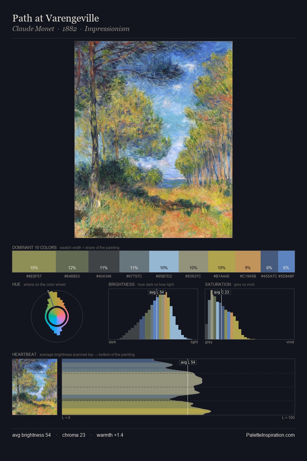 Path at Varengeville palette card