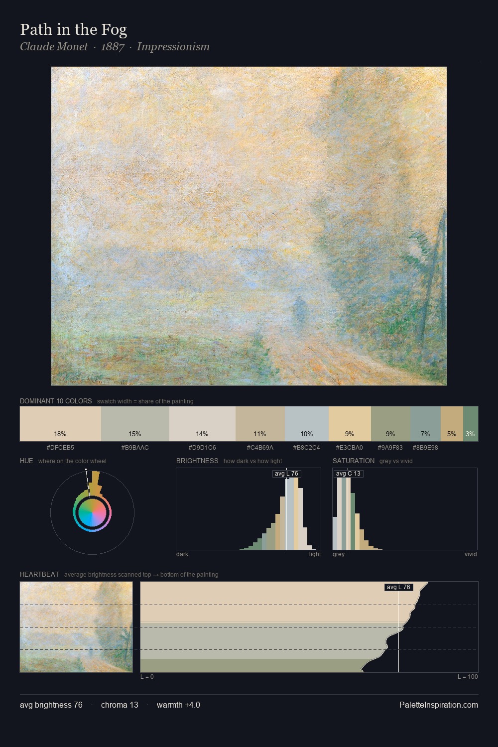 Path in the Fog palette card