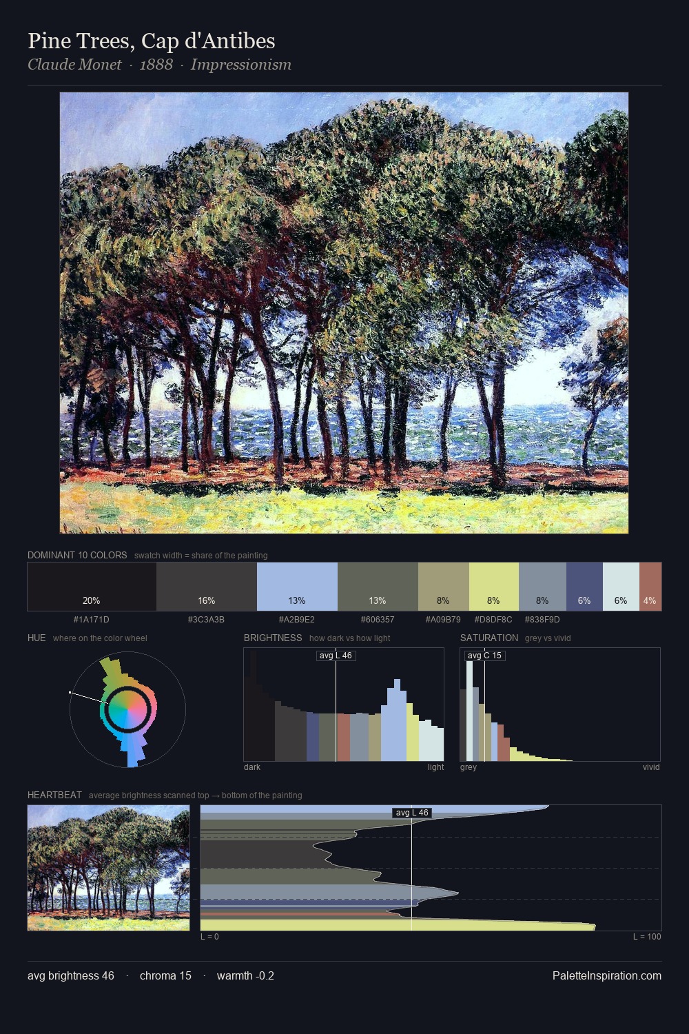Pine Trees, Cap d'Antibes palette card